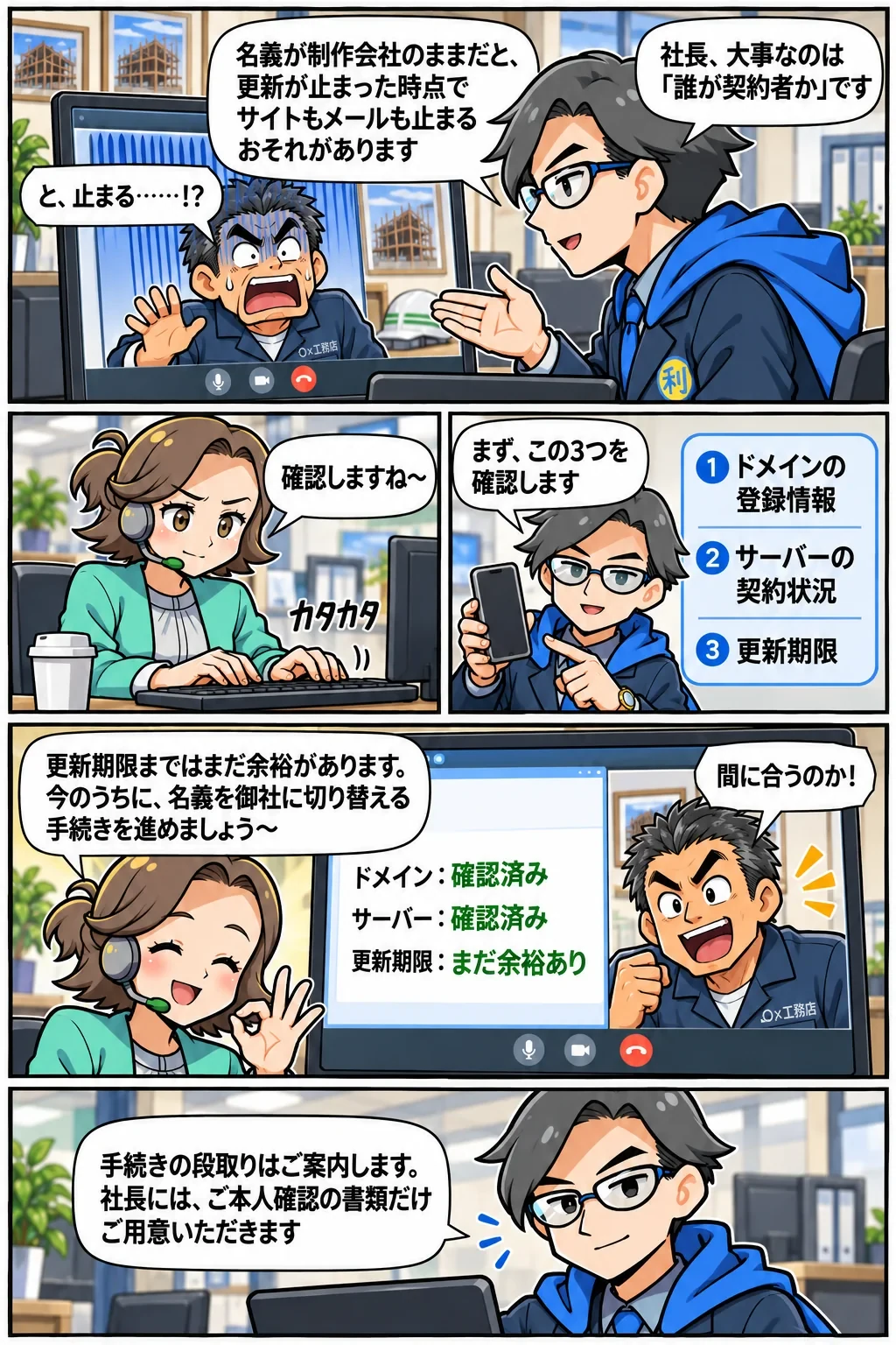 ITLINEがサイトの現状を調査し、手元の情報から対応できる範囲を確認していく